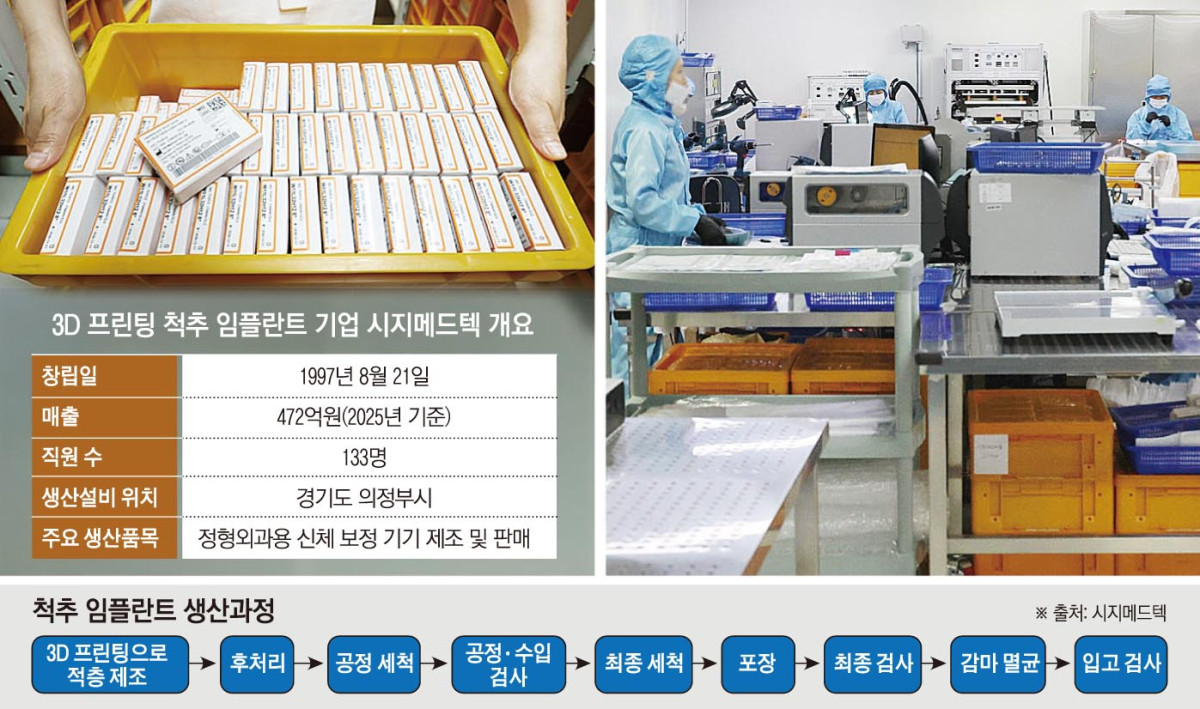 (그래픽=손미경 기자 sssmk@)