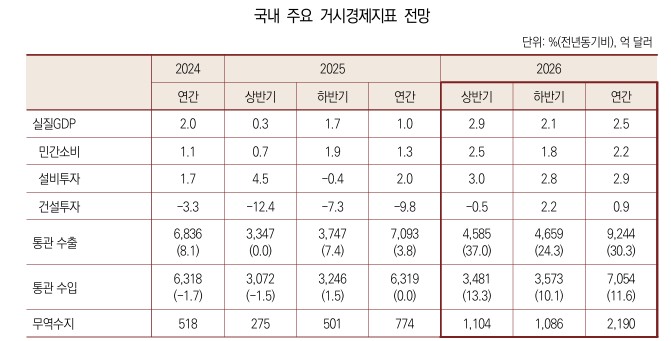 (자료제공=산업연구원)
