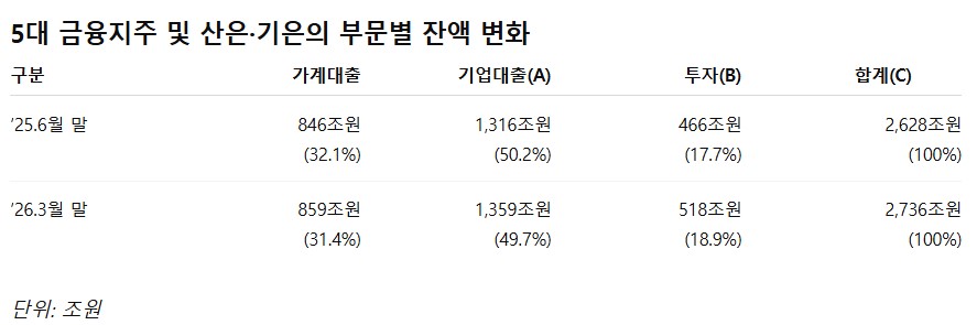 (자료=금융위원회)
