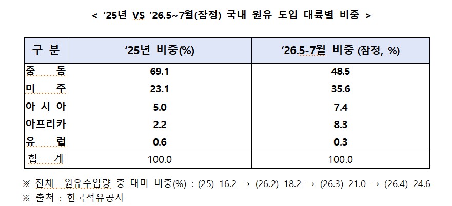 (자료제공=산업통상부)