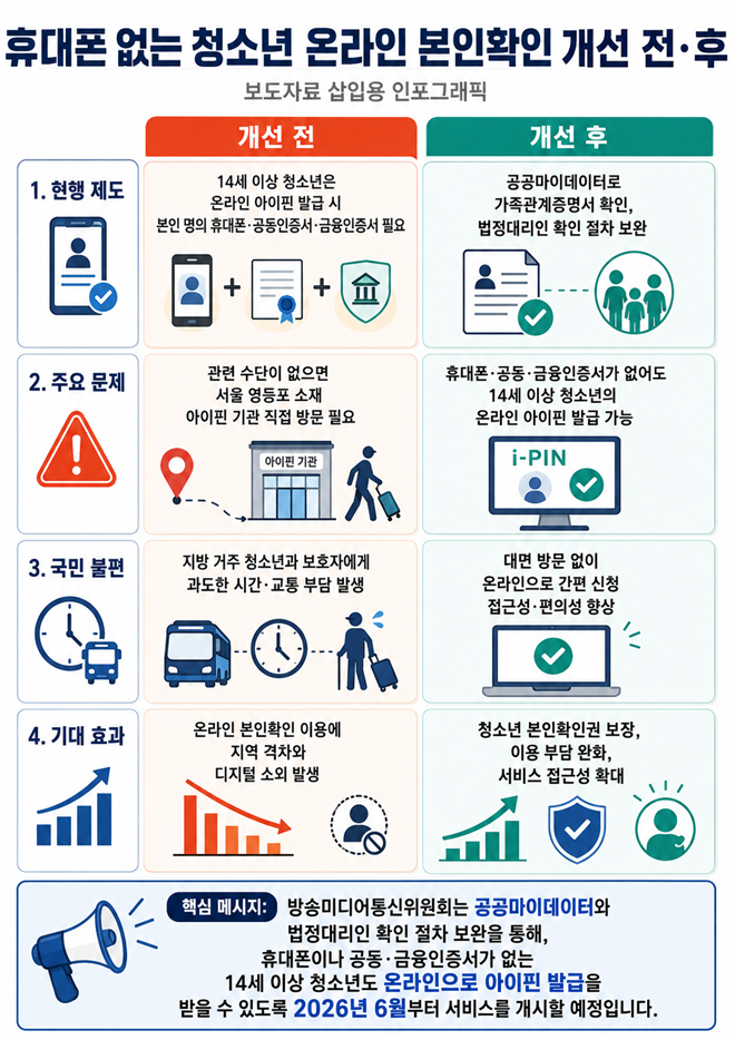 ▲3차 민원 개선 사례 인포그래픽 (국무조정실)