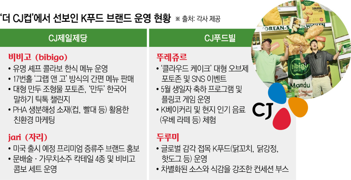 ▲'더 CJ컵' K푸드 브랜드 운영 현황 (이투데이 그래픽팀=신미영 기자)