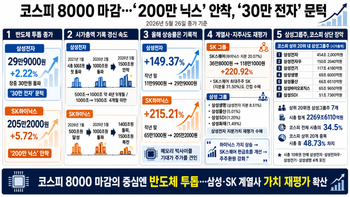 ▲AI 기반 편집 이미지. (출처=챗gpt)