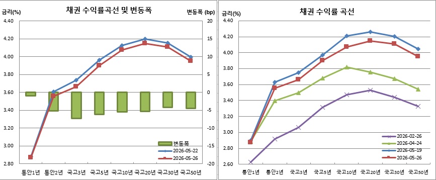 (금융투자협회)