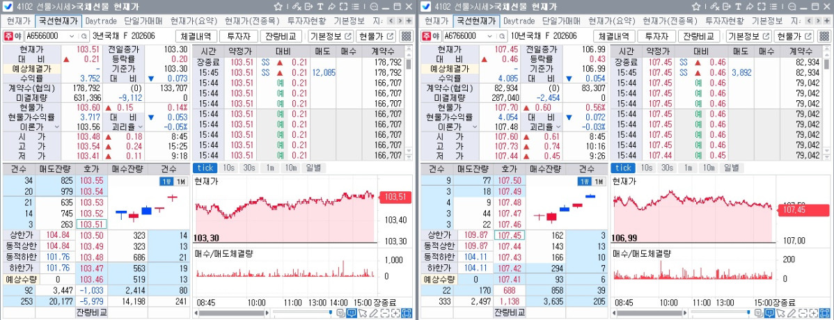 ▲26일 국채선물 장중 흐름. 왼쪽은 3년 선물, 오른쪽은 10년 선물 (체크)
