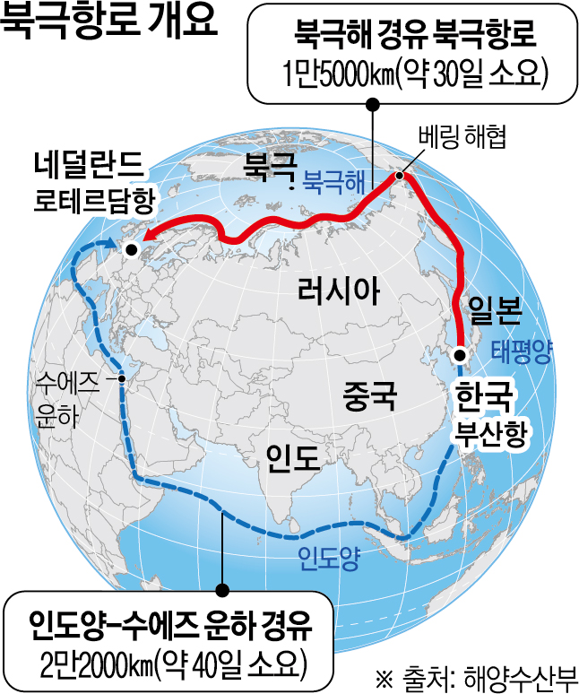 ▲북극항로 개요 (해양수산부)