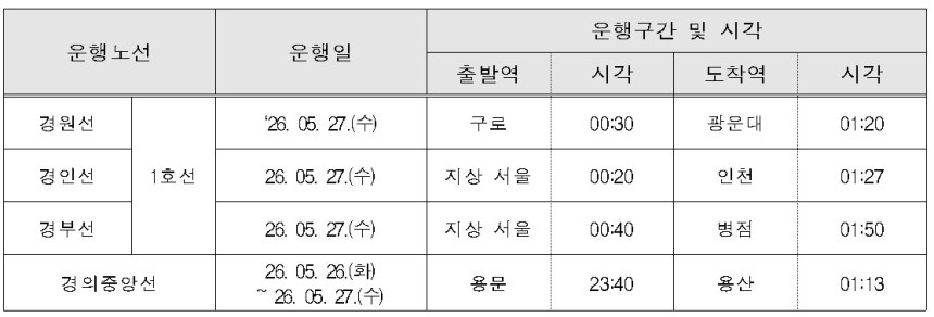 ▲심야 임시전동열차 노선표 (사진제공=코레일)