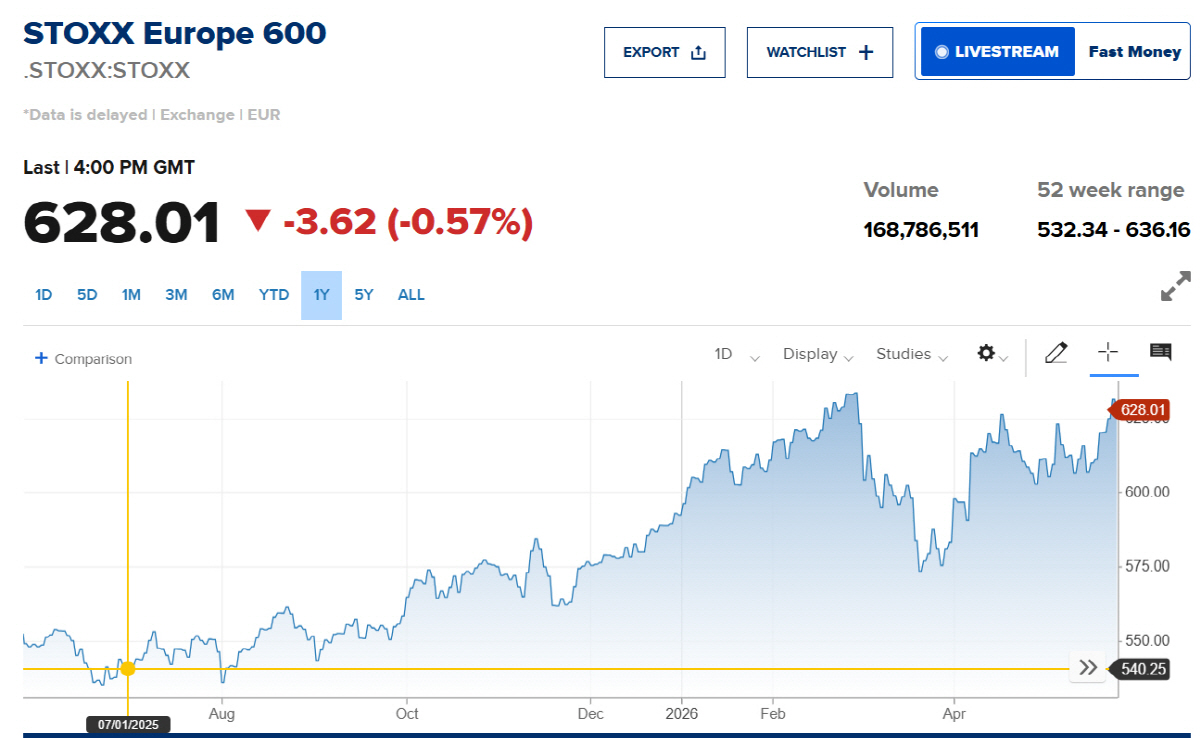 ▲스톡스600 추이. 출처 CNBC