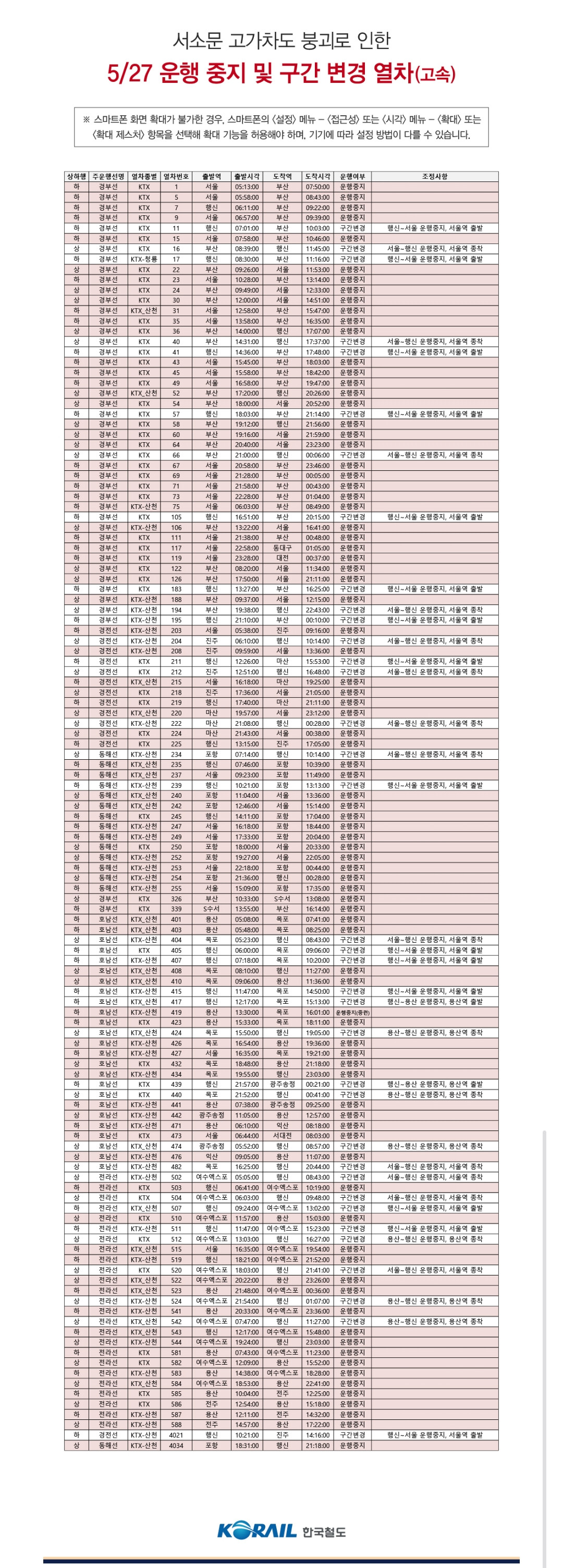 ▲KTX 고속열차 운행 중지 열차 목록 (출처=코레일톡 캡처)