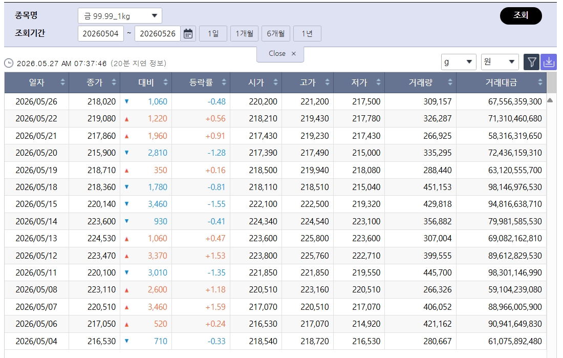 (출처=한국거래소)
