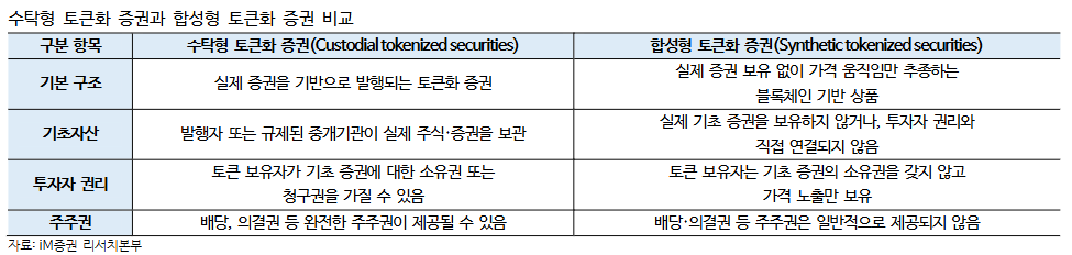 (사진=iM증권)