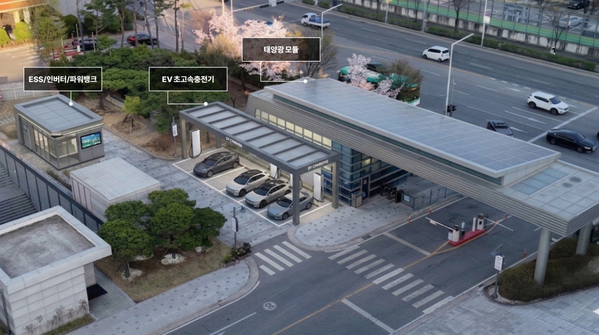 ▲현대케피코 본사(경기도 군포)에 설치되는 태양광·ESS 연계 차세대 초고속 충전 솔루션 조감도. (사진=현대케피코)