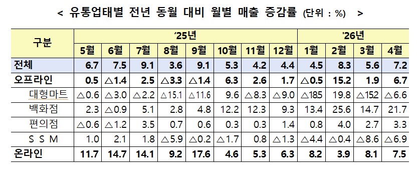 (자료제공=산업통상부)