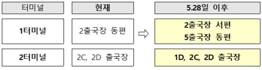 ▲터미널별 스마트패스 전용출국장 위치. (사진제공=국토교통부)
