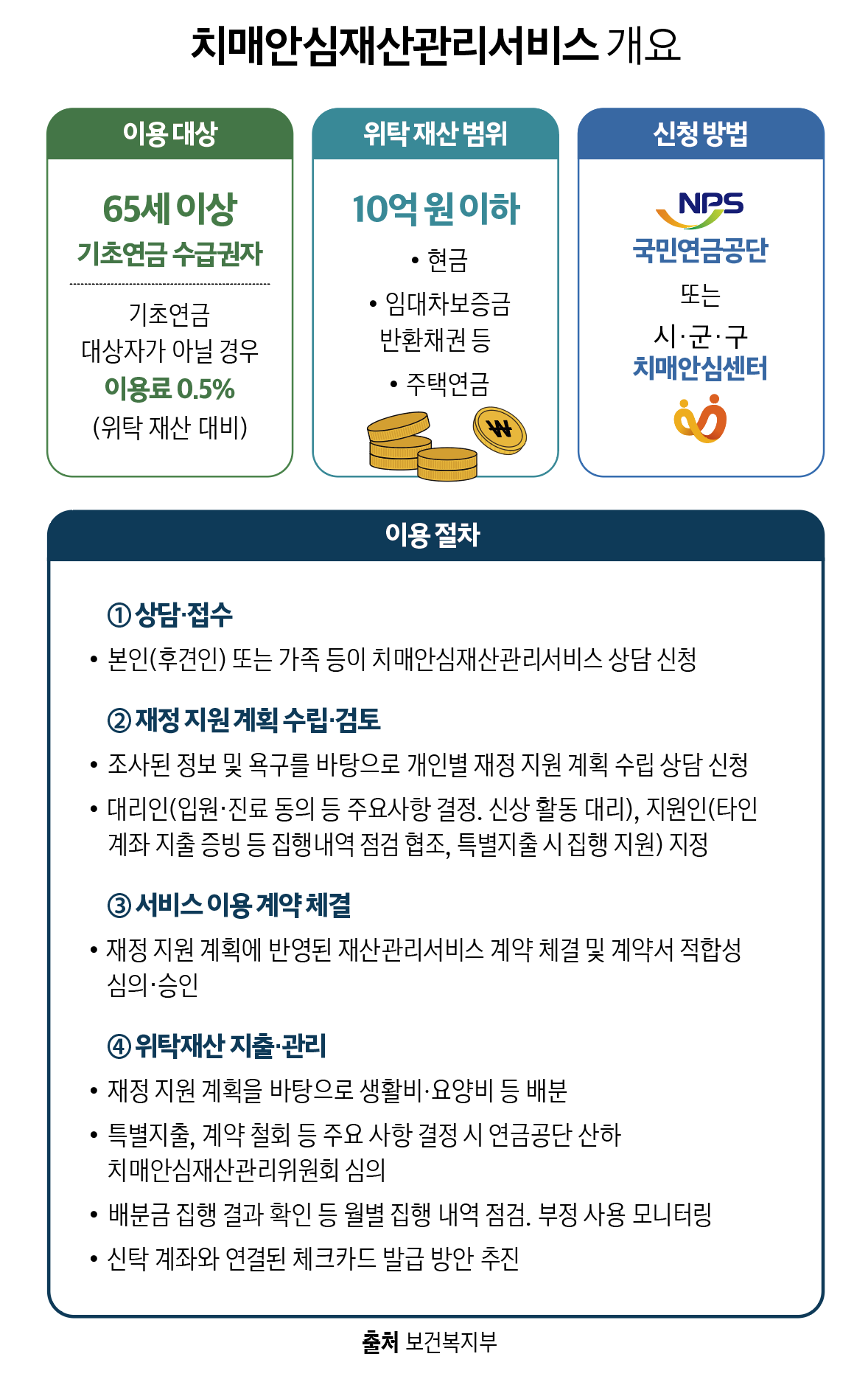 (그래픽=이은숙 기자 )