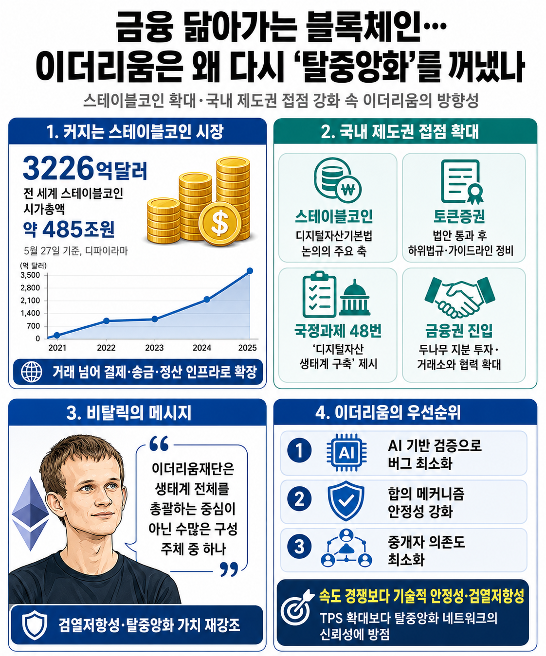 (챗GPT)