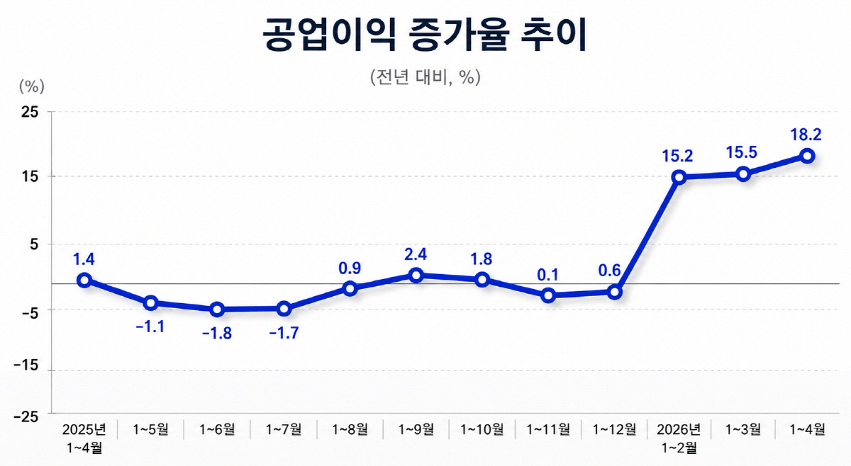 ▲출처 중국 국가통계국(AI 기반 편집 이미지)