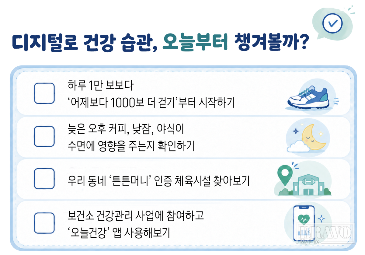 ▲디지털로 건강 습관 챙기는 방법.(그래픽 유영현 기자ㆍAI 생성)