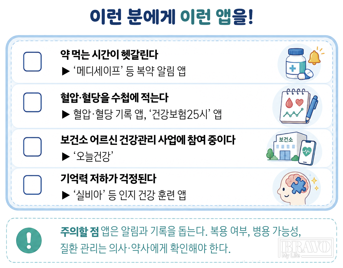 ▲상황별 추천 앱 소개.(그래픽 유영현 기자ㆍAI 생성)