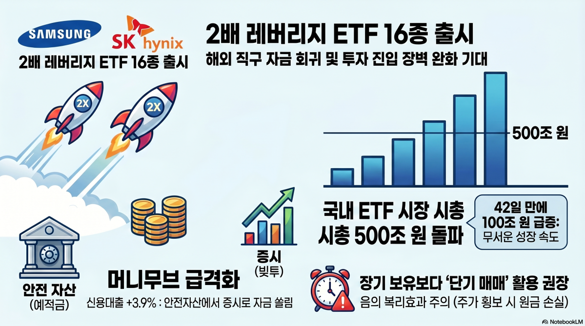 ▲(사진=AI 생성) (이미지=구글 노트북 LM)