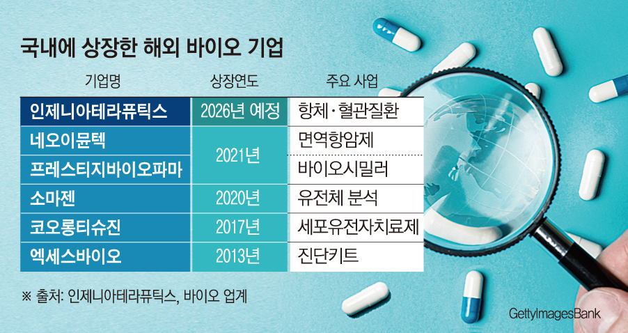 (그래픽=손미경 기자 sssmk@)