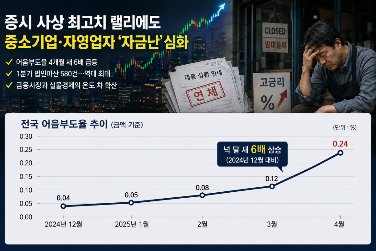 ▲(사진=AI 생성)