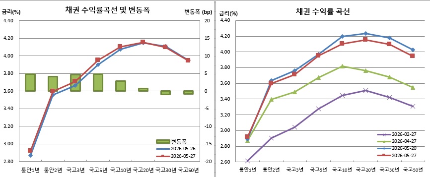 (금융투자협회)