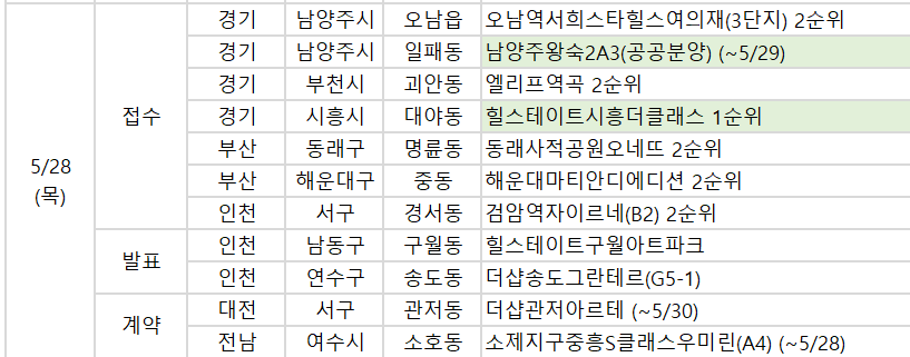 ▲28일 예정된 청약 일정. (사진제공=부동산114)
