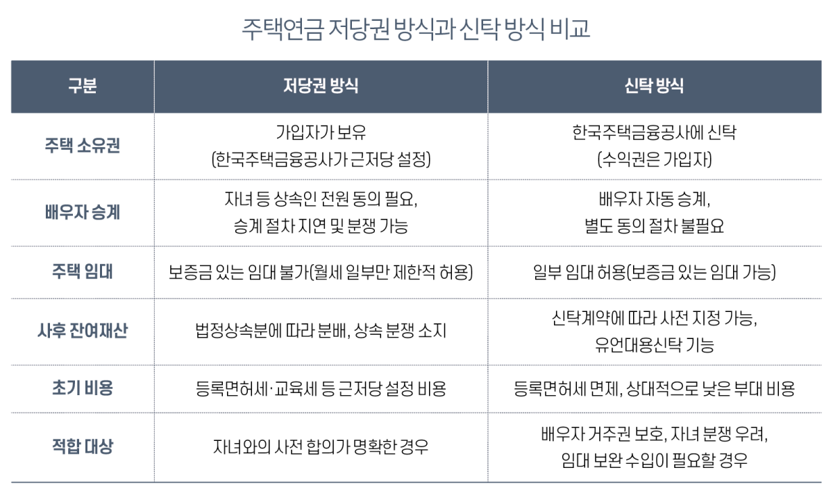 (그래픽 이은숙 기자)