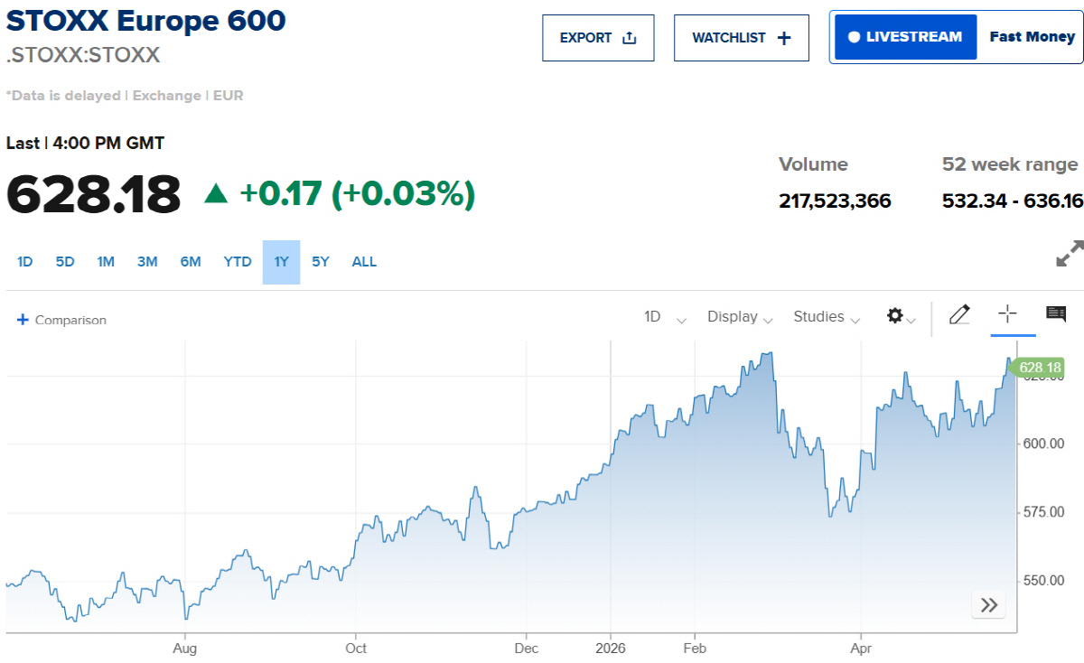 ▲스톡스600 출처 CNBC