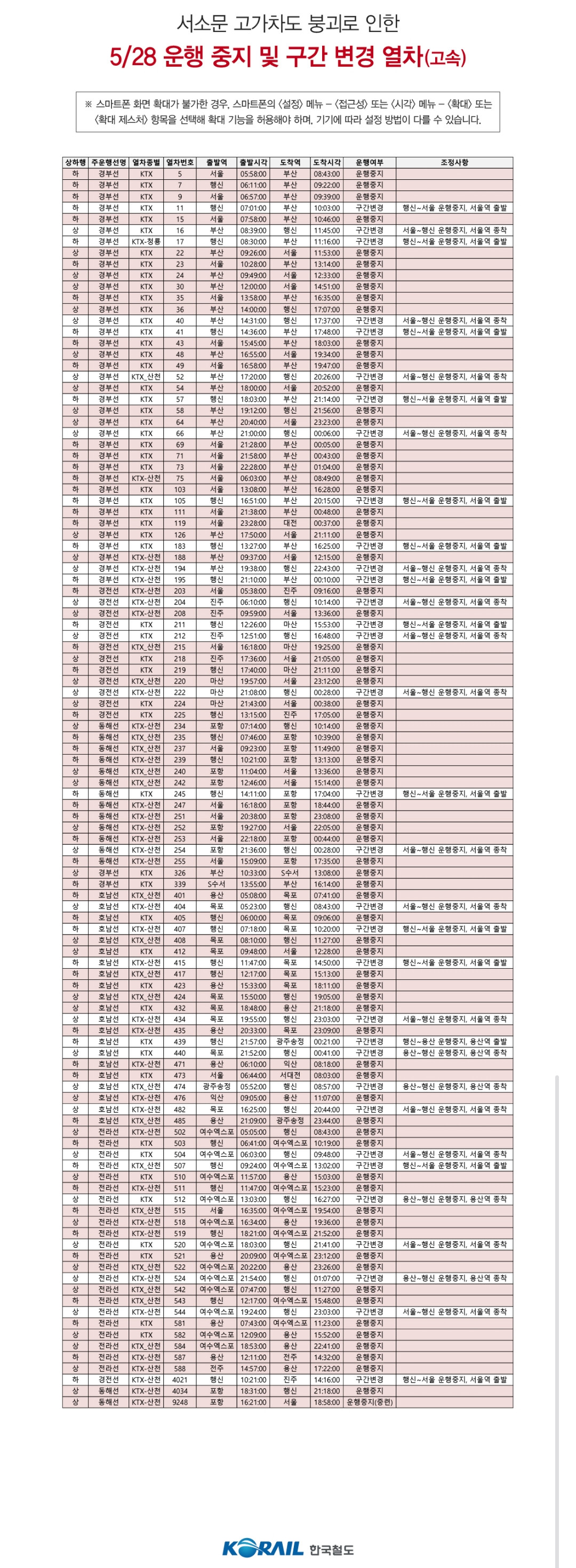 ▲28일 KTX 운행 중지 및 조정 목록 (출처=코레일톡 캡처)