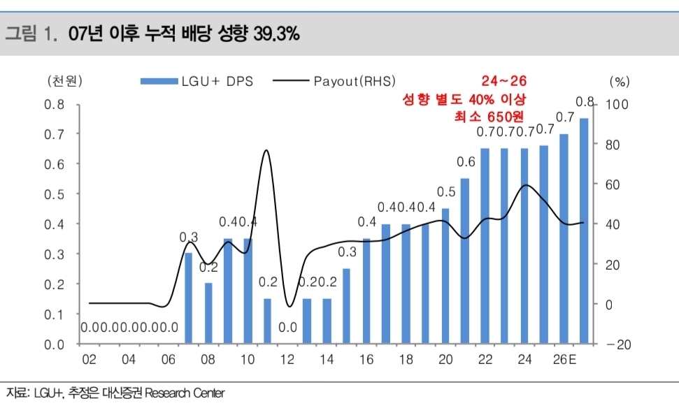 (출처=대신증권)