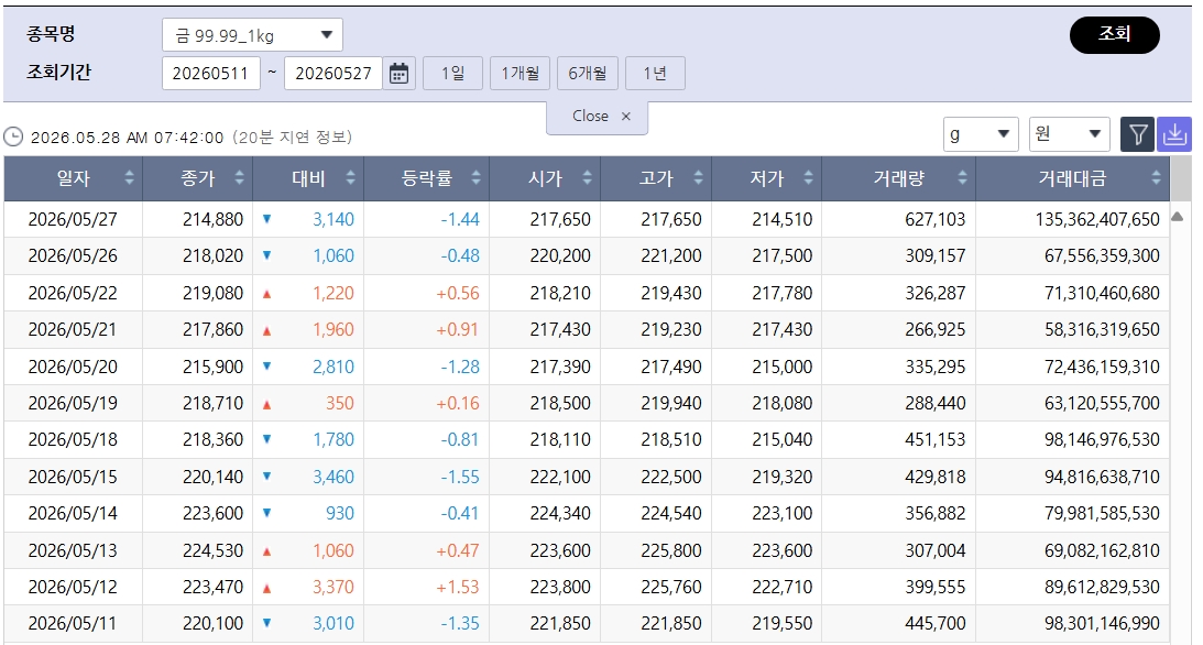 (출처=한국거래소)