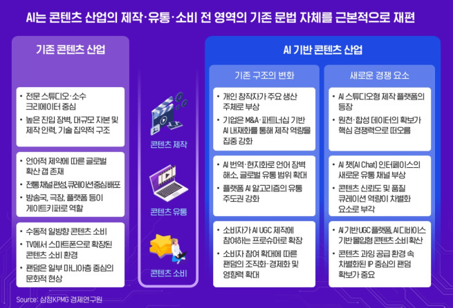 (제공=삼정KPMG)
