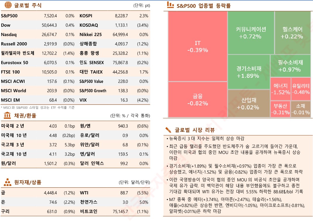 (출처 한국투자증권)