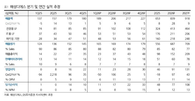 ▲해성디에스 실적 추정. (출처=DS증권)