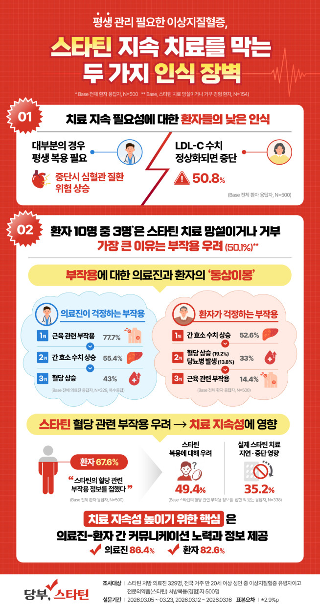 (사진제공=JW중외제약)