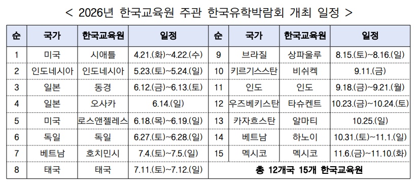▲2026년 한국교육원 주관 한국유학박람회 개최일정 (교육부)