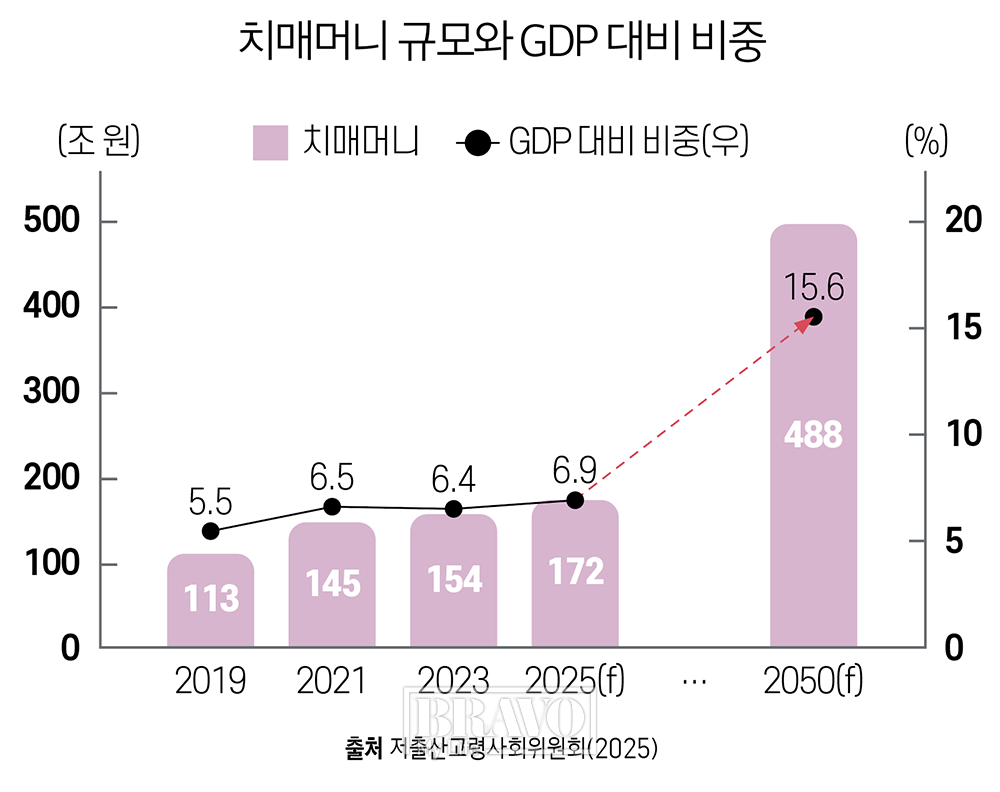 (그래픽 유영현 기자)