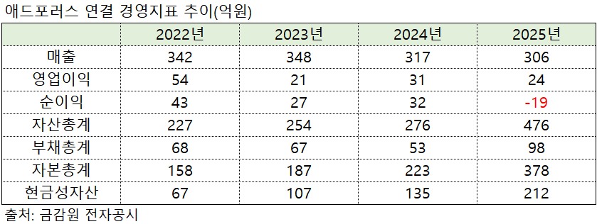 (출처=금감원 전자공시)