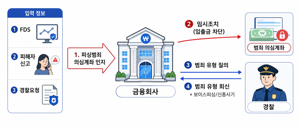 ▲(AI 기반 편집 이미지) (자료=금융위원회)
