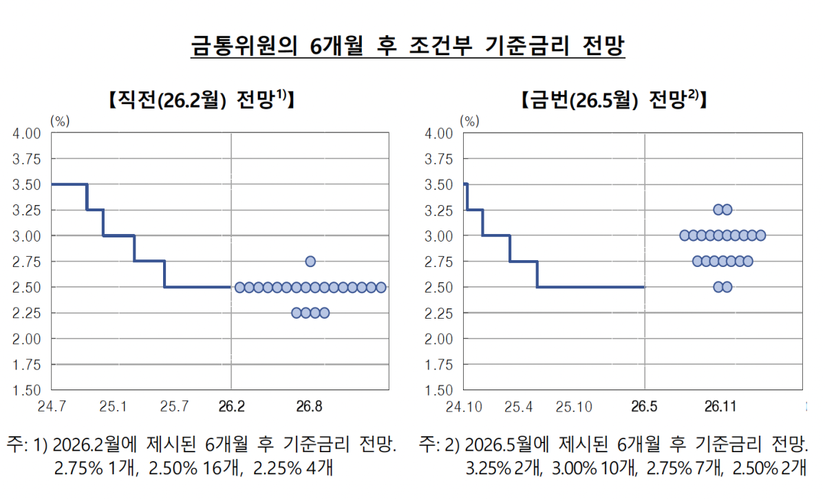 ▲K-점도표 (사진제공=한국은행)