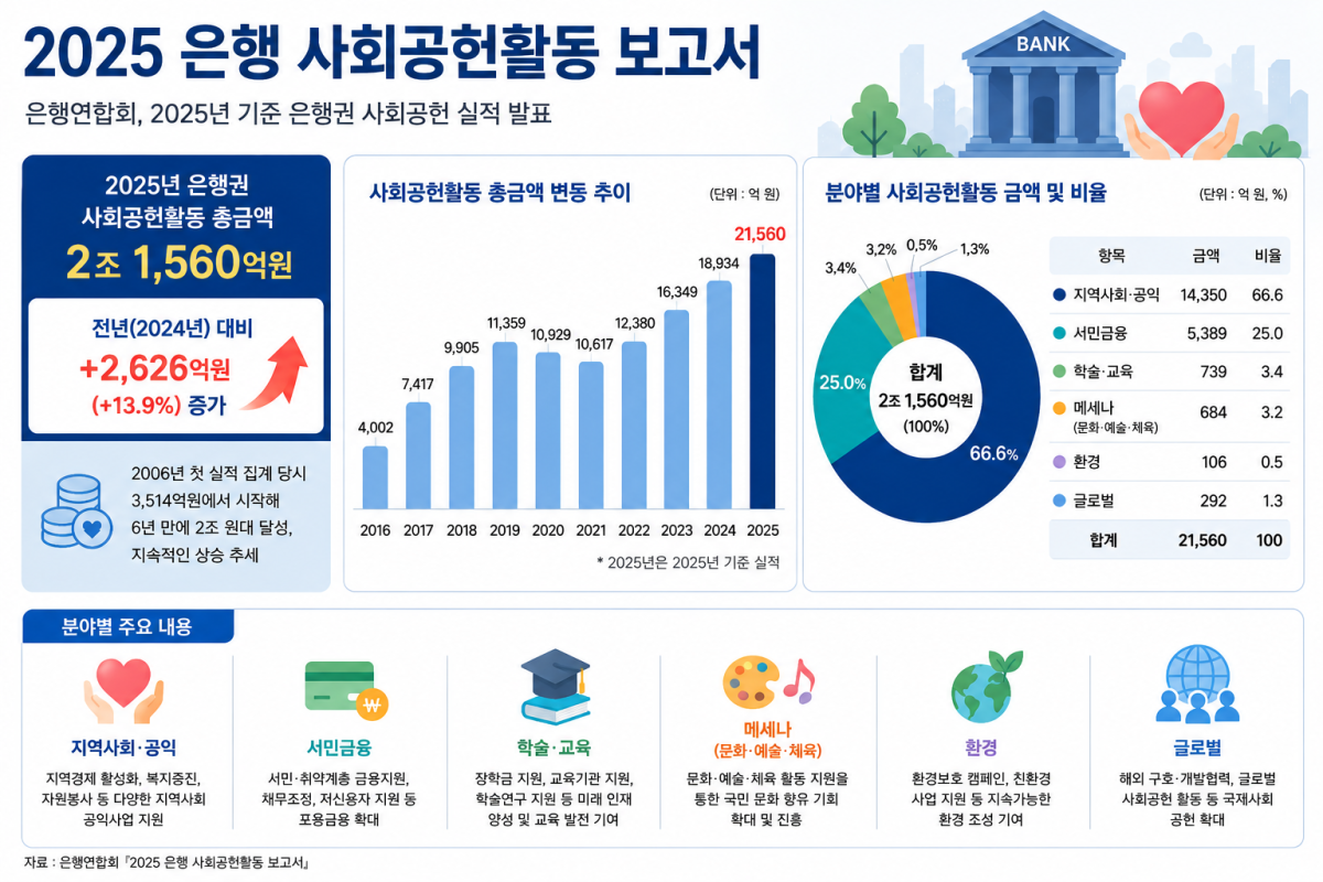 (AI 생성)