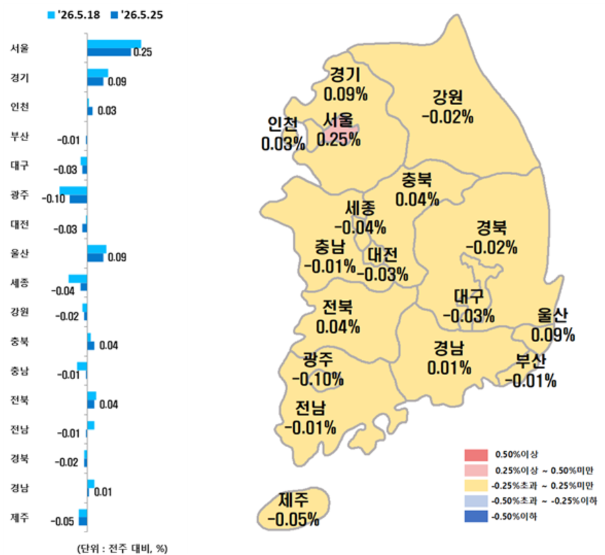 ▲시도별 아파트 매매가격지수 변동률. (사진제공=한국부동산원)