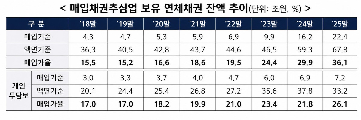 ▲(AI 기반 편집 이미지) (자료=금융위원회)