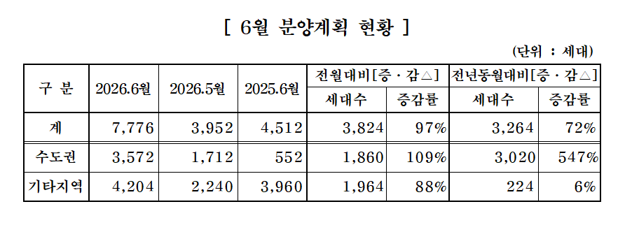 (사진제공=대한주택건설협회)