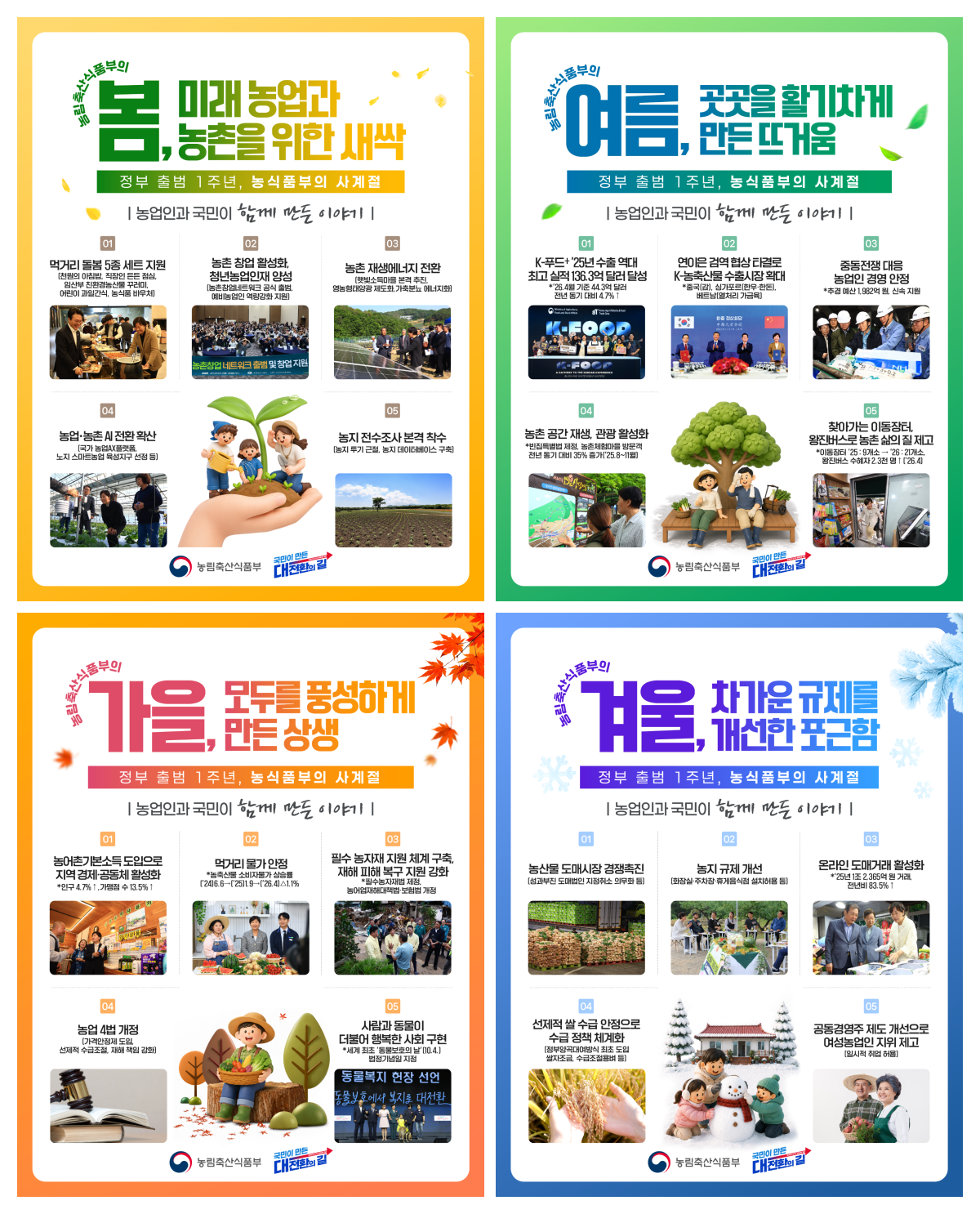 ▲정부 출범 1주년 농림축산식품부 성과 인포그래픽 (자료제공=농림축산식품부)