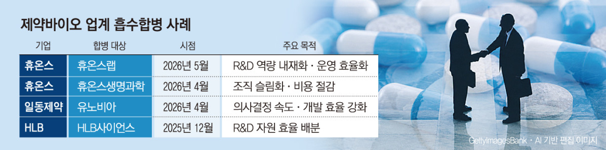 (그래픽=손미경 기자 sssmk@)