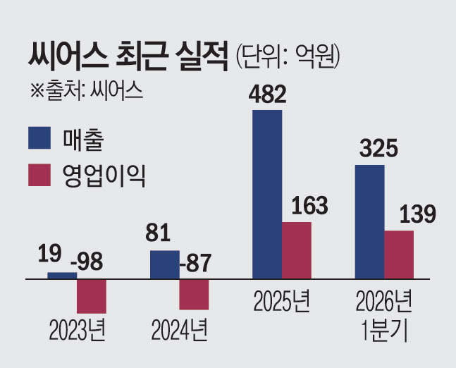 (그래픽=김소영 기자 sue@)