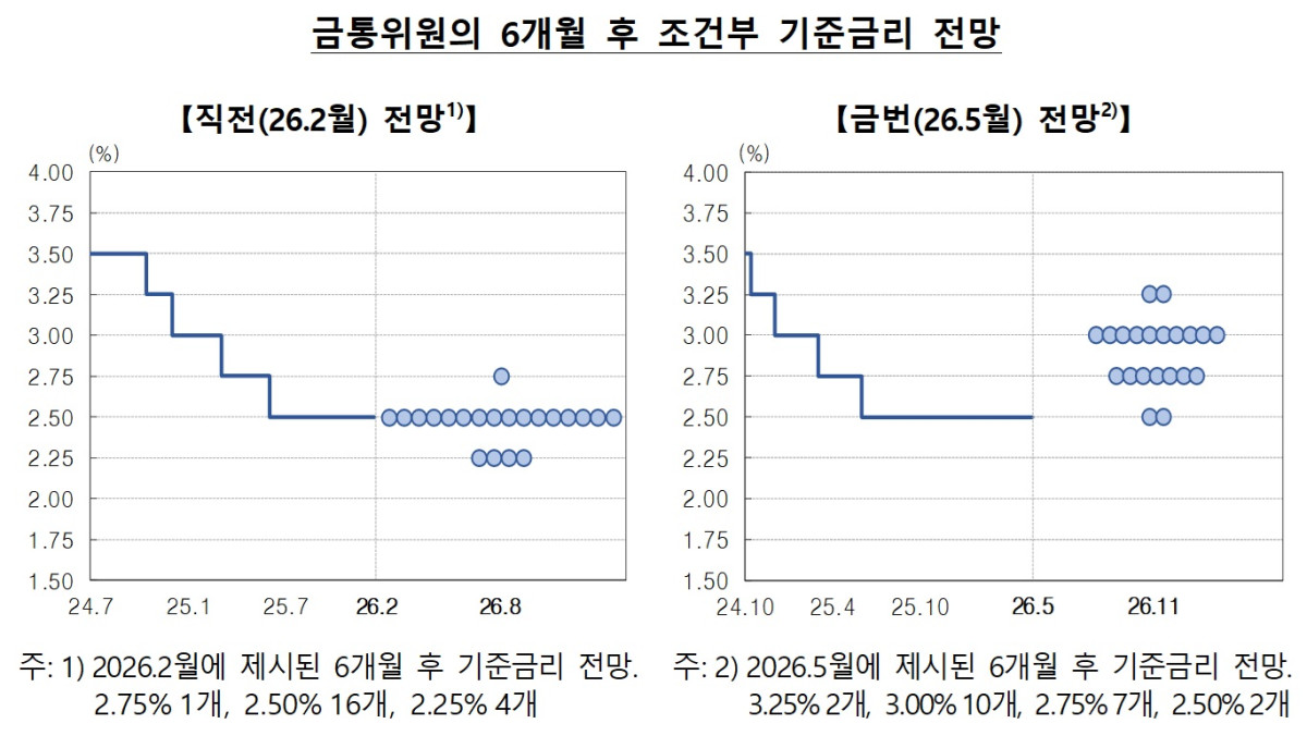 (한국은행)